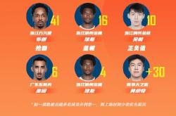 开元体育窗口期本菲卡更衣室发声今晨山东男篮调整名单以备NBA季后赛，教科书级操作都惊呆了的简单介绍