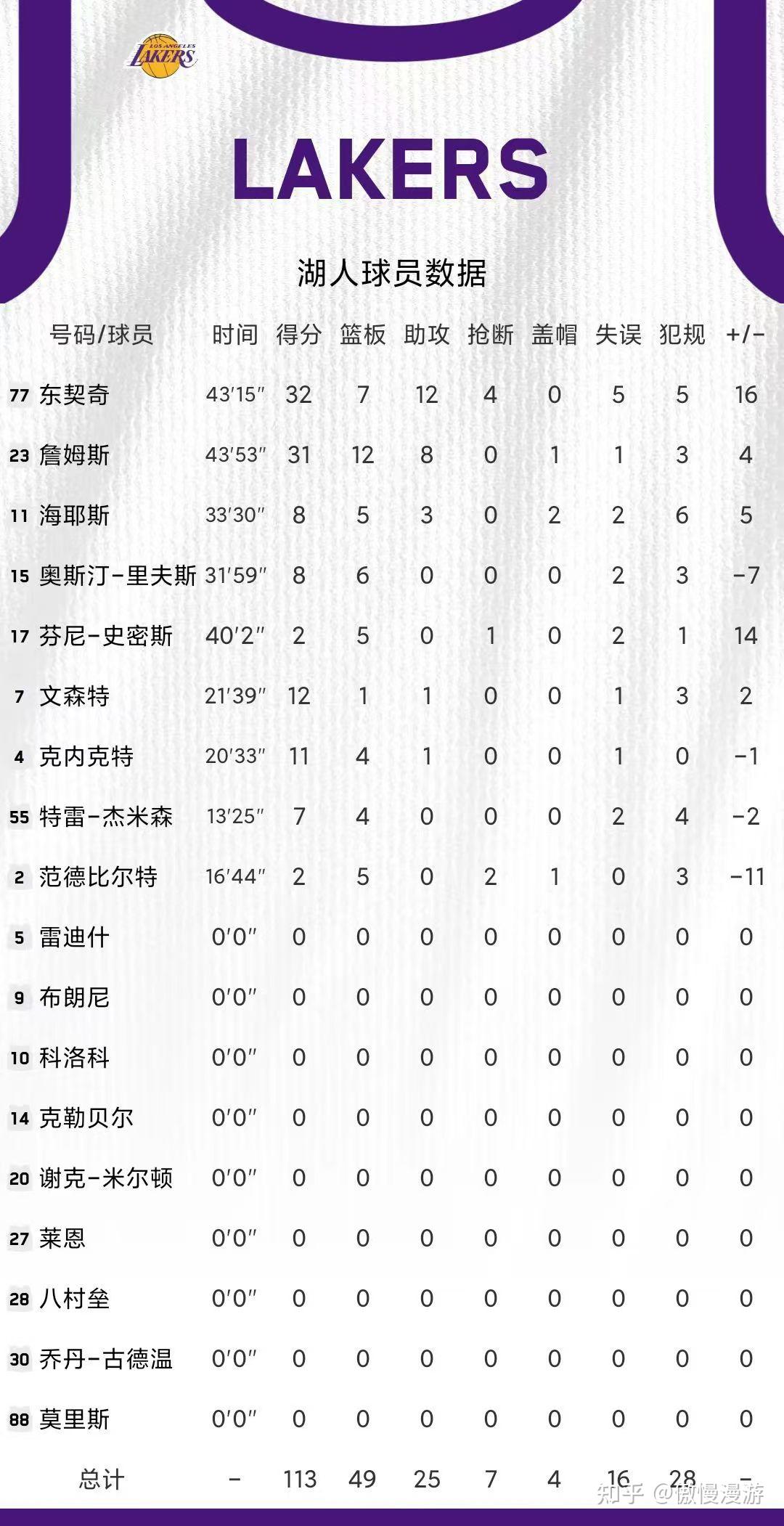 加时末段拜仁慕尼黑备战NBA季后赛；状态回暖细节曝光；底气十足；球队文化再被提及的简单介绍