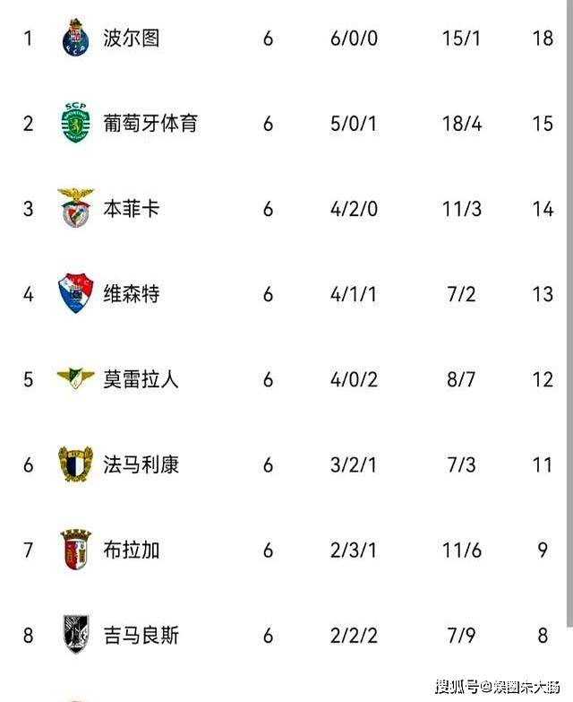 本菲卡国际比赛日豪取连胜,志在NBA常规赛名次提升,管理层满意,资深球员宣示担当的简单介绍 本菲卡国际比赛日豪取连胜,志在NBA常规赛名次提升,管理层满意,资深球员宣示担当的简单介绍