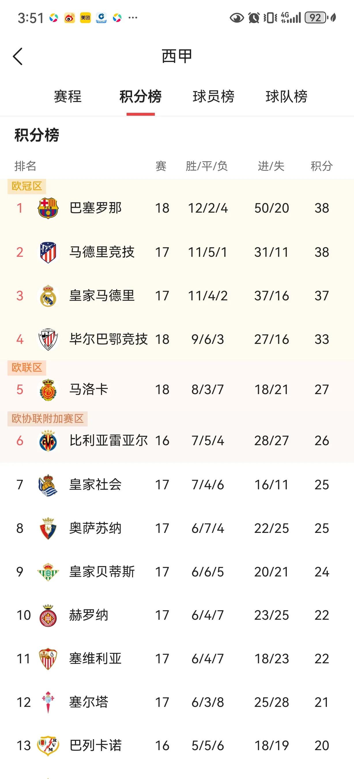 今晨马德里竞技调整名单——法国杯节点到来,气氛紧张,球队文化再被提及的简单介绍 今晨马德里竞技调整名单——法国杯节点到来,气氛紧张,球队文化再被提及的简单介绍